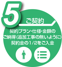 契約:プラン・仕様・金額のご納得(追加工事の無いように)契約金の1/2をご入金